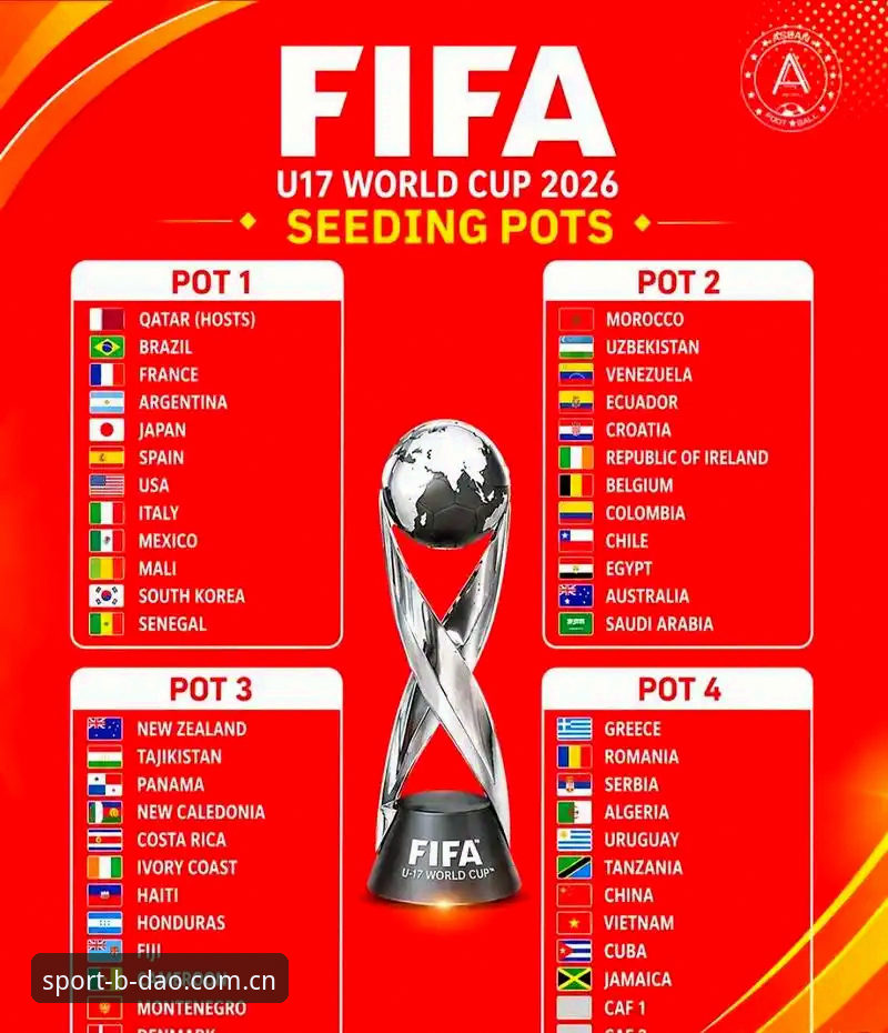 U17世界杯抽签结果深度解析教程：中国足球少年如何在半岛综合平台追踪赛事