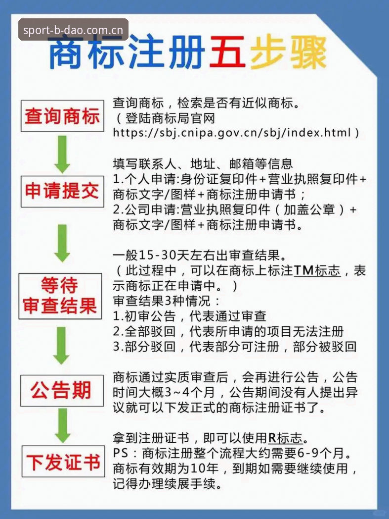 深度揭秘：半岛综合平台最新在线注册流程，老用户亲测分享