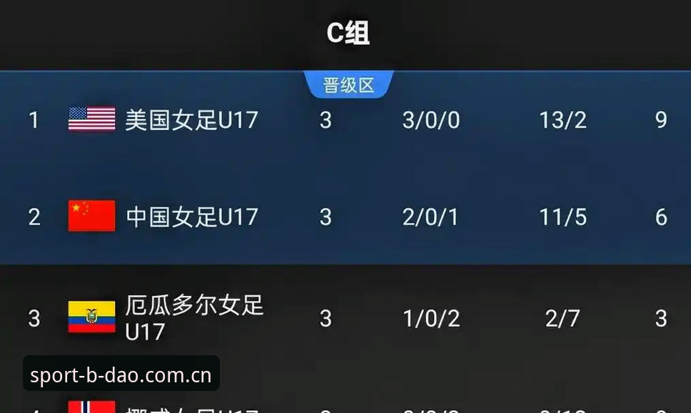 U17世界杯抽签结果深度解析教程：中国足球少年如何在半岛综合平台追踪赛事